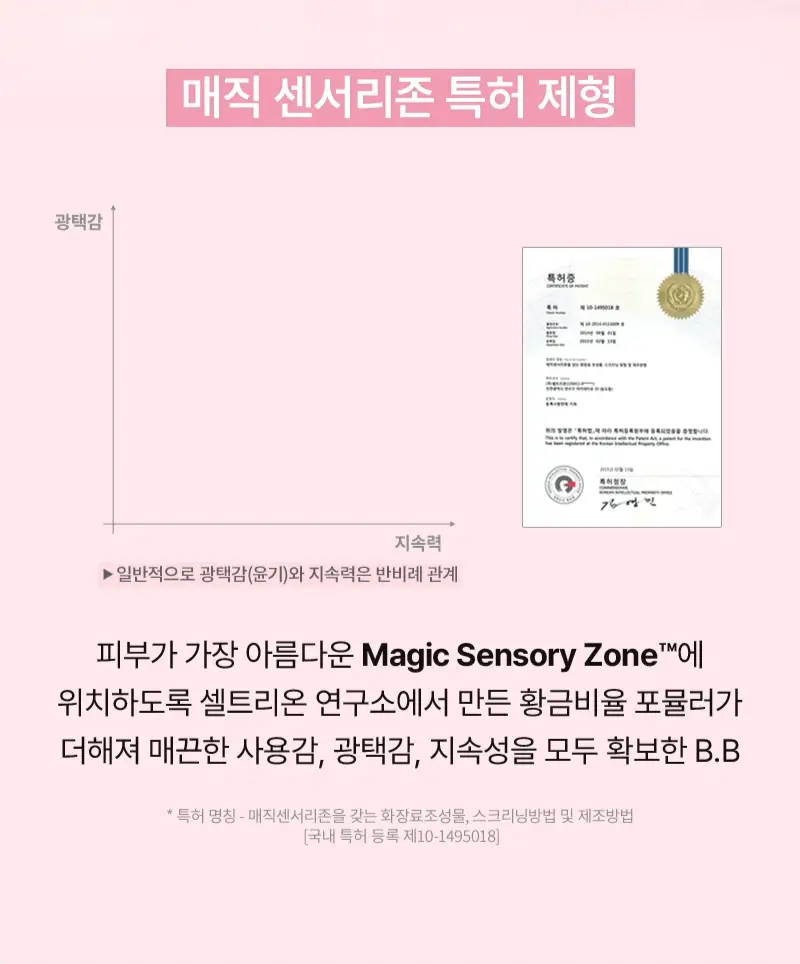 [촉촉피팅/밀착] 한스킨 프리미엄 수퍼 매직 비비 크림 45g 기획 (+쫀쫀스펀지 6P) 상세페이지 5